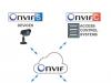 Co to jest onvif v 2.4 1. ONVIF - co to jest?  Tworzenie wspólnego standardu bezpieczeństwa dla kamer IP