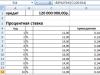 MS Excel táblázatkezelő processzor